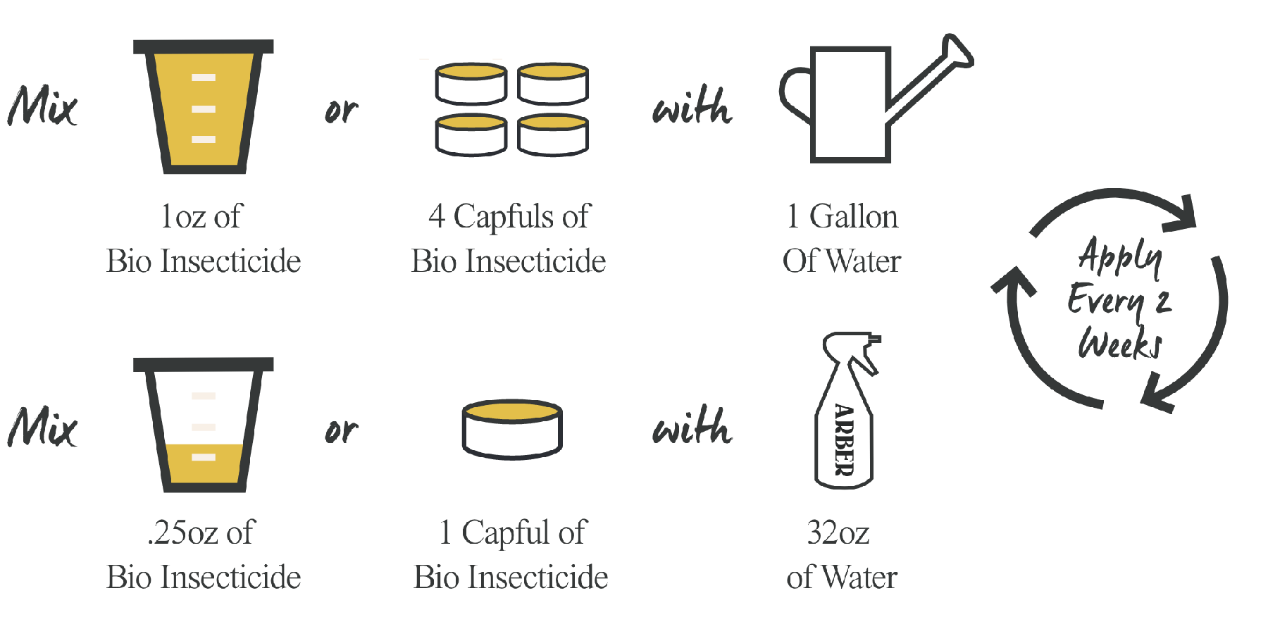 Organic Bio Insecticide-The Succulent Source